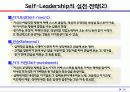 셀프 - 슈퍼리더십의 개념과 실천 전략 : 개인 셀프 리더십을 팀 셀프 리더십과 슈퍼 셀프 리더십으로 확장시켜라! 18페이지