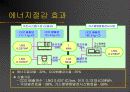 열시스템 설계 팀프로젝트 11페이지