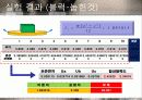 질량 관성 모멘트 측정 18페이지