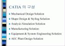 CATIA & RS/6000 개요 3페이지