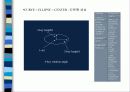 CATIA & RS/6000 개요 51페이지