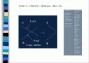 CATIA & RS/6000 개요 54페이지