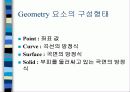 CATIA & RS/6000 개요 58페이지