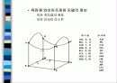 CATIA & RS/6000 개요 67페이지