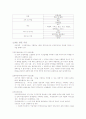 비정부기구 8페이지