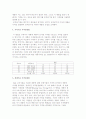 [고객중심 가격전략] 가격전략의 목표와 가격의 결정, 성공사례 6페이지