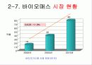 바이오에너지 19페이지