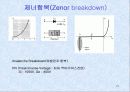 반도체 다이오드 15페이지