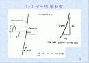 반도체 다이오드 20페이지