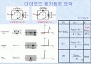 반도체 다이오드 26페이지