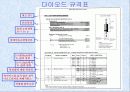 반도체 다이오드 27페이지