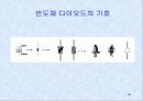 반도체 다이오드 32페이지