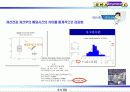 배달시간 단축을 통한 고객만족도 제고 21페이지