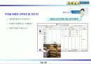 배달시간 단축을 통한 고객만족도 제고 24페이지