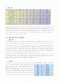 베트남_it_산업_시장조사 4페이지
