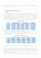 베트남_it_산업_시장조사 7페이지