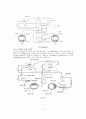 자동차 제동장치(Vehicle Active Brake System)브레이크 9페이지