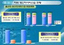 생산자서비스 산업 육성 8페이지