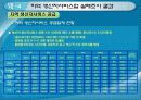 생산자서비스 산업 육성 14페이지