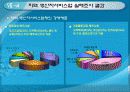 생산자서비스 산업 육성 17페이지