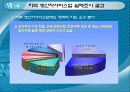 생산자서비스 산업 육성 18페이지