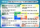 생산자서비스 산업 육성 20페이지