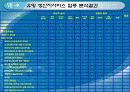생산자서비스 산업 육성 26페이지