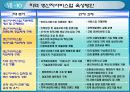 생산자서비스 산업 육성 28페이지