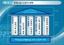 생산자서비스 산업 육성 37페이지