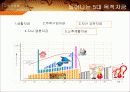 부(富)의 미래 재테크 4페이지