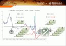 부(富)의 미래 재테크 6페이지