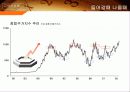 부(富)의 미래 재테크 15페이지
