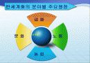 세계화와_반세계화 7페이지