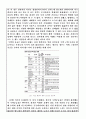 양도세법최종 5페이지