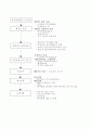 스리랑카 투자 및 시장 개척 11페이지