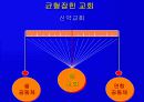 셀 교회란 무엇인가 13페이지