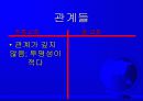 셀 교회란 무엇인가 25페이지