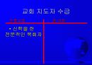 셀 교회란 무엇인가 43페이지