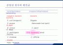 응급실에서 발열의 감별진단 6페이지