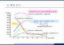 응급실에서 발열의 감별진단 12페이지