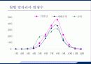 응급실에서 발열의 감별진단 28페이지