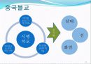 인도와 중국불교 14페이지