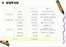 인터넷 쇼핑몰 사업계획서 21페이지