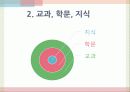 제_4장_교육내용의_선정과_조직 6페이지