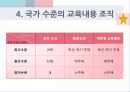 제_4장_교육내용의_선정과_조직 13페이지