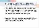 제_4장_교육내용의_선정과_조직 24페이지