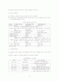 지역활성화의현황과발전방안 13페이지