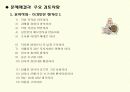 창의적 기획문서 작성기법 15페이지