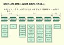 창의적 기획문서 작성기법 25페이지