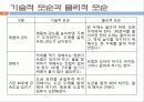 창의적공학설계(트리즈-3) 12페이지